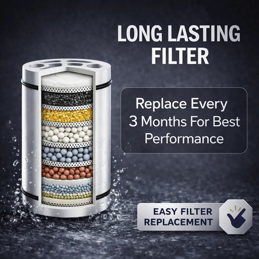 Solyn Pro Filtered Showerhead