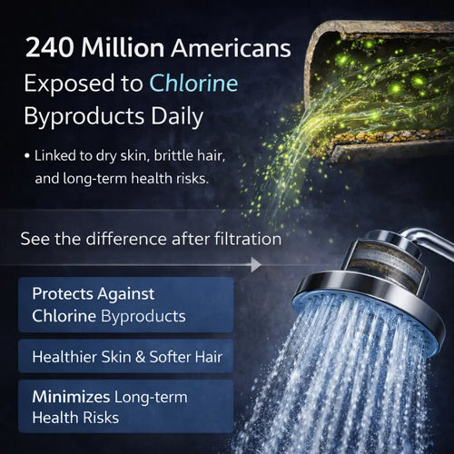 Solyn Pro Filtered Showerhead